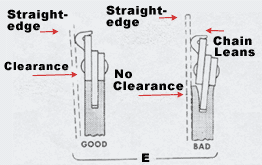 bar clearance, edges, lean