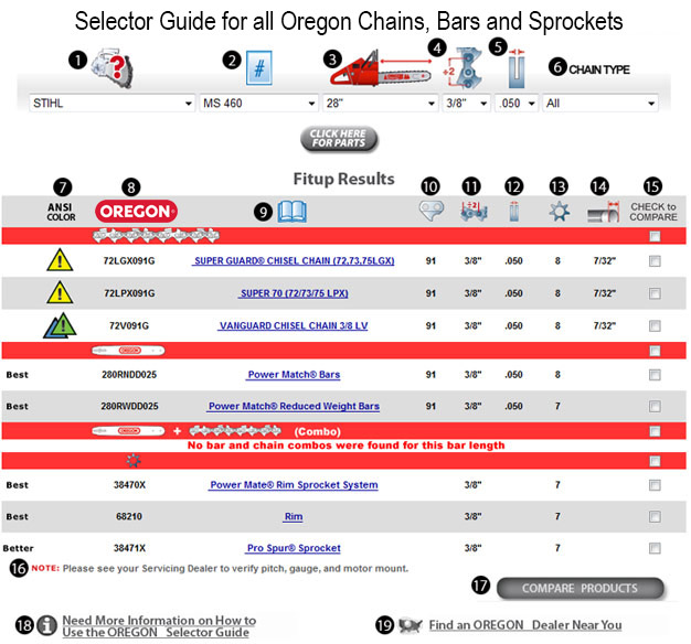 How to use the Oregon Selector Guide