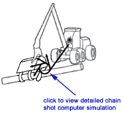 chain shot simulation (.avi file)